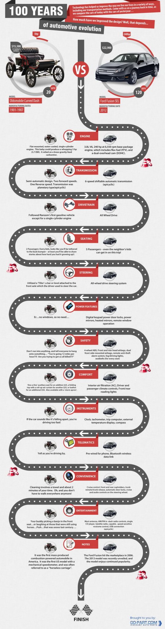 Infografia Historia del Automovil