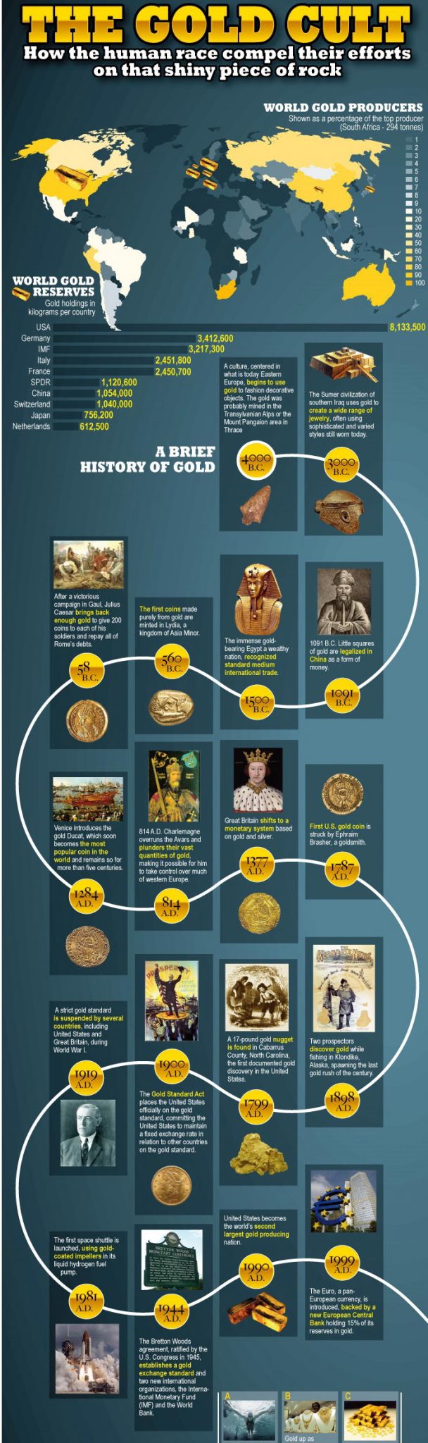 Infografia Culto al oro