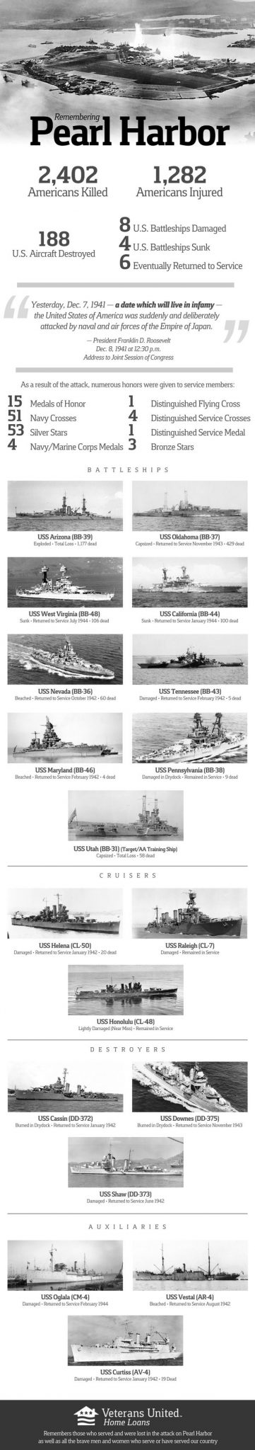 Infografia Pearl Harbor 
