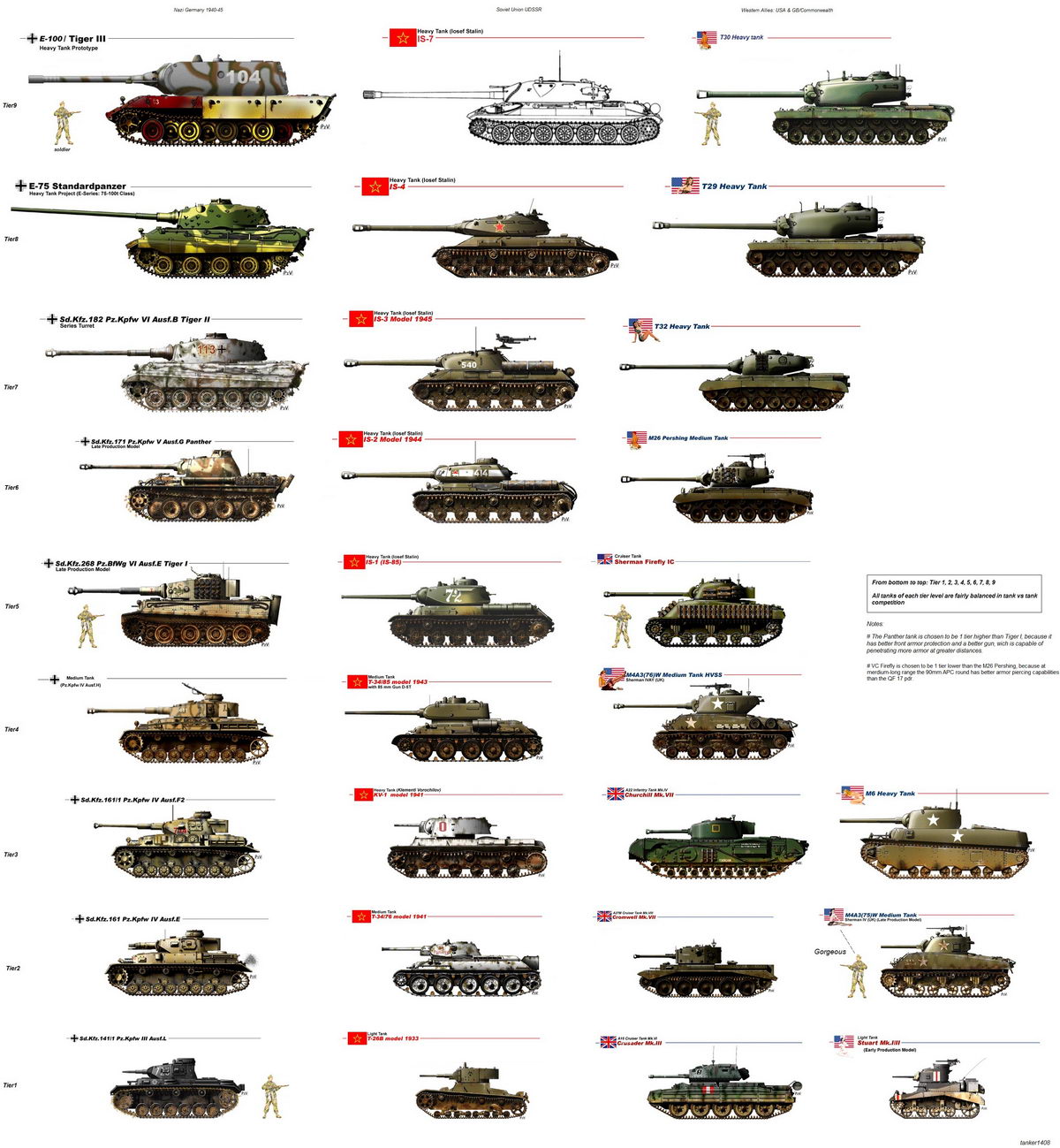 Infografia todos los blindados Segunda Guerra Mundial - Curiosidades de la Historia