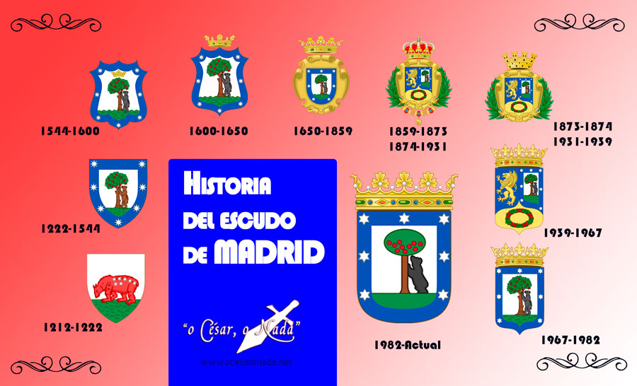 historia escudo de madrid - Curiosidades de la historia